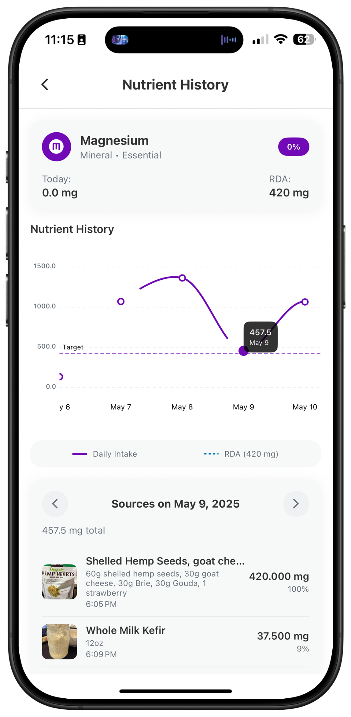 Nutrition History & Trends